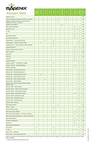 Isagenix 30 Day Cleansing and Fat Burning System - Vanilla and Chocolate