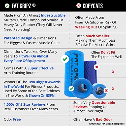 Fat Gripz Pro - The Simple Proven Way to Get Big Biceps & Forearms Fast (Winner of The Men’s Health Magazine Strength Training Equipment Award) (2.25” Outer Diameter)