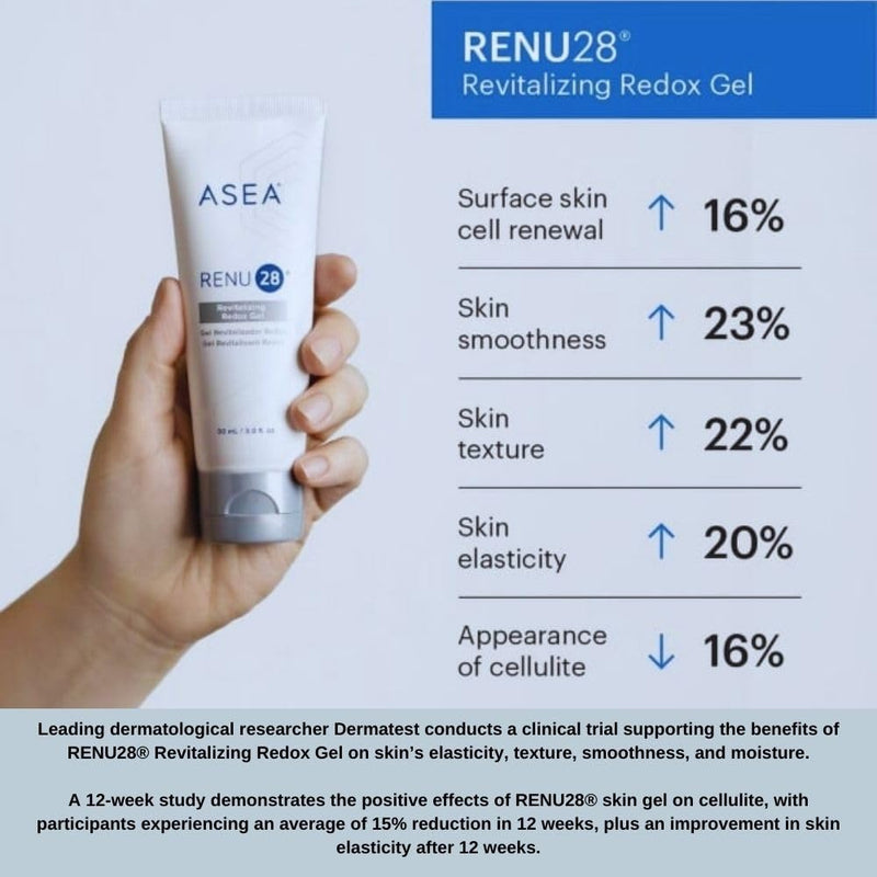 ASEA RENU28 Revitalizing Redox Gel (3 Oz) - Wrinkle and Cellulite Reducer, Skin Renewal, Youthful Glow - Smooths, Firms & Heals - Revitalizes using Cell-Signaling Technology