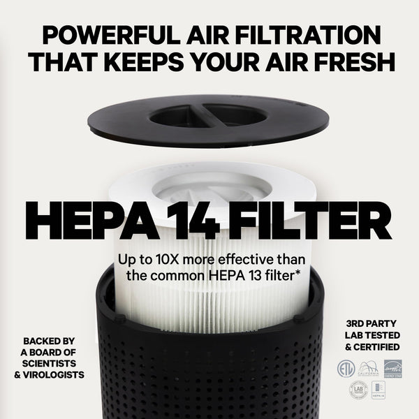 PuroAir HEPA 14 Air Purifier for Allergies - Covers 1,115 Sq Ft - Hospital-Grade Air Filter - Air Purifier for Allergies and Pets - Covers Large Rooms - Filters 99.99% of Pet Dander, Smoke, Allergens, Dust, Odors, Mold