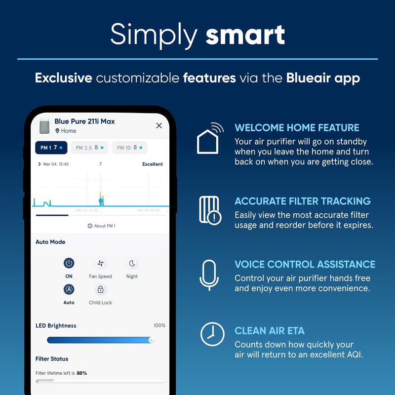BLUEAIR Air Purifiers for Large Rooms, Cleans 3,048 Sqft In One Hour, HEPASilent Smart Air Cleaner For Home, Pets, Allergies, Virus, Dust, Mold, Smoke - Blue Pure 211i Max