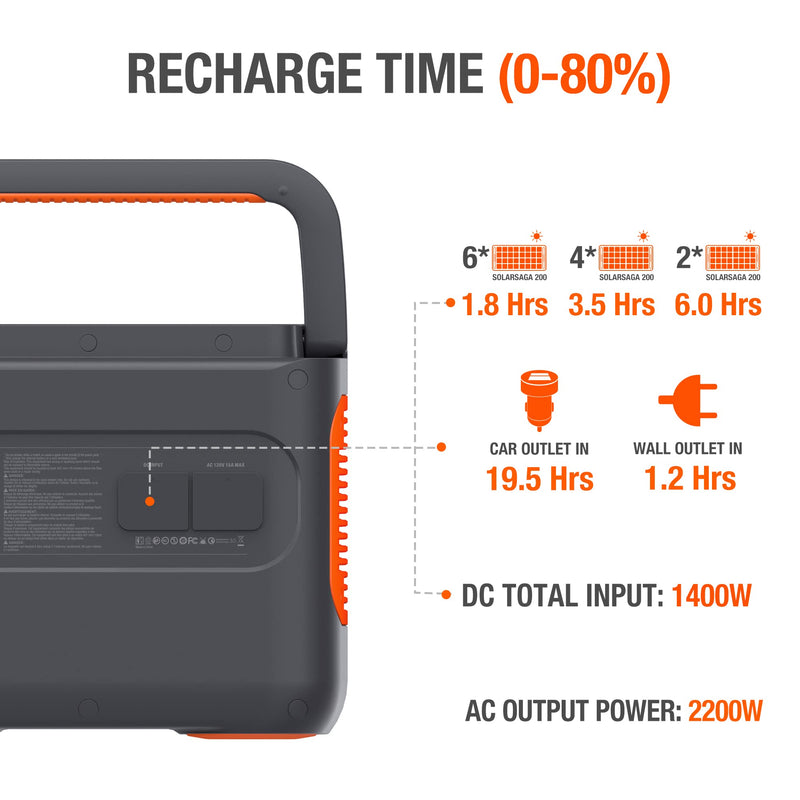 Jackery Solar Generator 2000 PRO 2160Wh Capacity with 2XSolar Panel SolarSaga 100W, 2x2200W AC Outlets, Fast Charging, Ideal for Home Backup, Emergency, RV Outdoor Camping