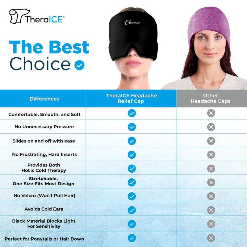 TheraICE Migraine Headache Relief Cap, Hot & Cold Therapy Hat, Cool Gel Head Wrap, Headache Cap Ice Pack Mask, Cold Compress Migraine Relief Products Device for Tension & Stress