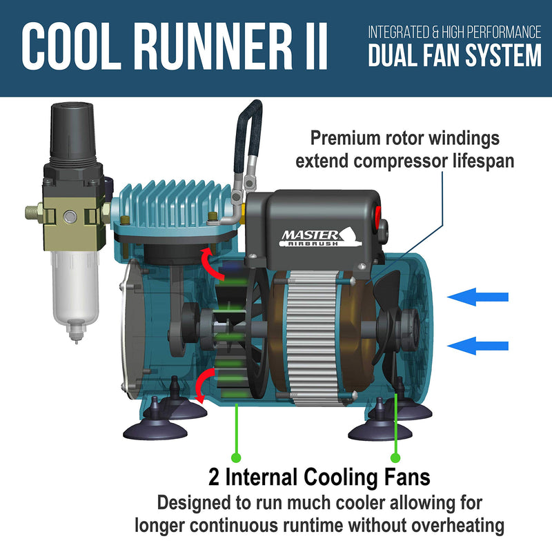 Master Airbrush Cool Runner II Dual Fan Air Compressor Airbrushing System Kit with 3 Professional Airbrushes, Gravity & Siphon Feed - 6 Primary Opaque Colors Acrylic Paint Artist Set - How To Guide